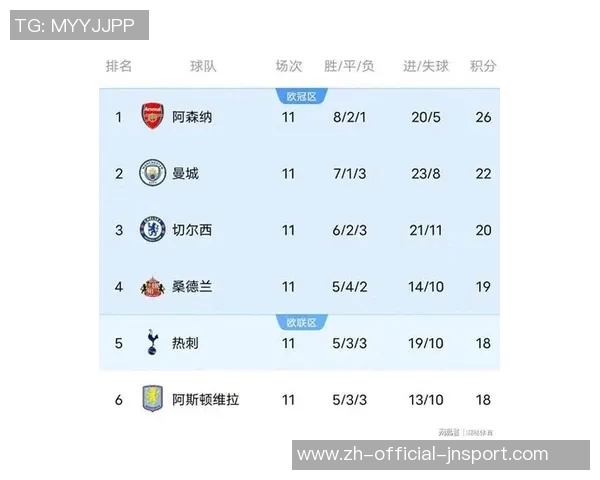 近三个赛季英超积分榜揭晓阿森纳领跑维拉纽卡强势跻身前六 近三个赛季英超积分榜揭晓阿森纳领跑维拉纽卡强势跻身前六